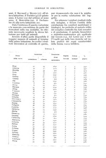 L'Italia agricola