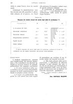 giornale/UM10003065/1934/unico/00000508