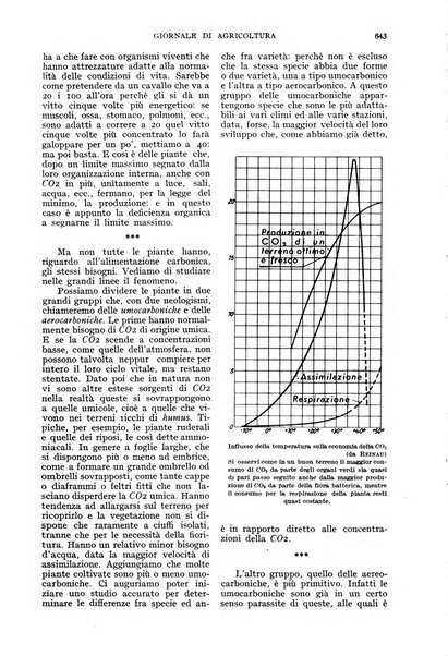 L'Italia agricola