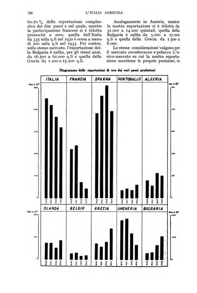 L'Italia agricola