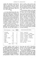 giornale/UM10003065/1934/unico/00000757