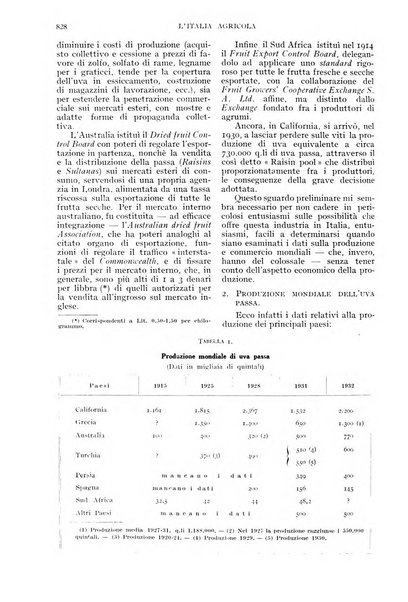 L'Italia agricola