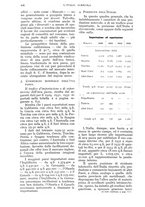 giornale/UM10003065/1934/unico/00000860