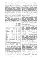 giornale/UM10003065/1934/unico/00000992