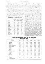 giornale/UM10003065/1934/unico/00001000