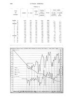 giornale/UM10003065/1934/unico/00001044