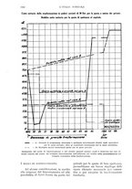 giornale/UM10003065/1934/unico/00001102