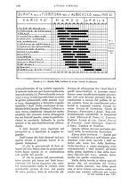 giornale/UM10003065/1934/unico/00001148