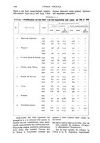 giornale/UM10003065/1934/unico/00001152