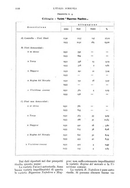 L'Italia agricola