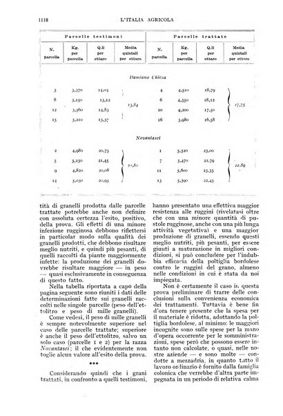 L'Italia agricola