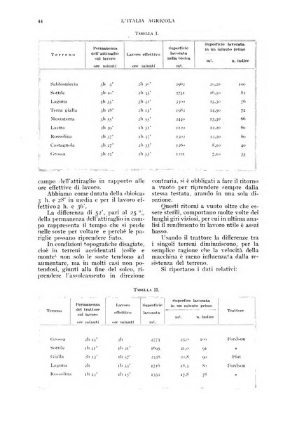 L'Italia agricola