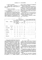 giornale/UM10003065/1935/unico/00000053