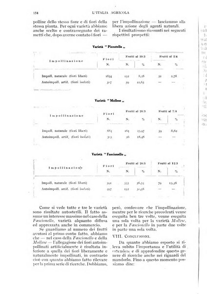 L'Italia agricola