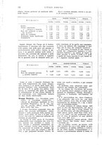 giornale/UM10003065/1935/unico/00000182