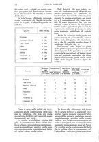 giornale/UM10003065/1935/unico/00000200