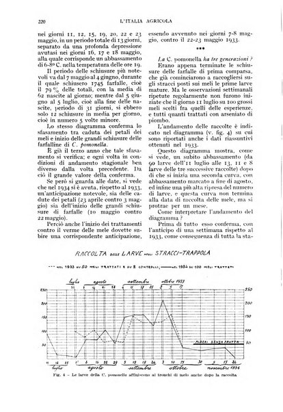 L'Italia agricola