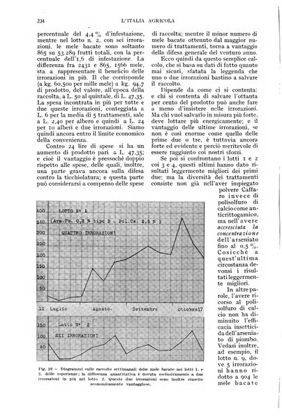 L'Italia agricola