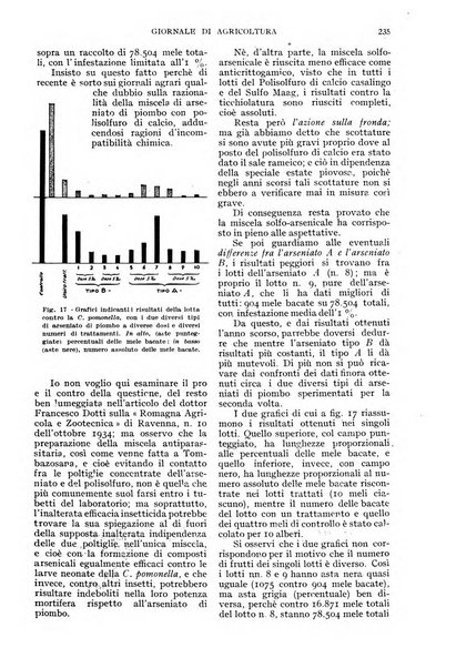 L'Italia agricola