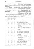 giornale/UM10003065/1935/unico/00000264