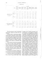 giornale/UM10003065/1935/unico/00000332