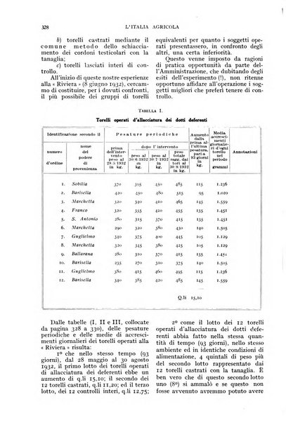 L'Italia agricola