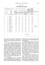 giornale/UM10003065/1935/unico/00000347