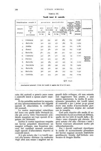 L'Italia agricola