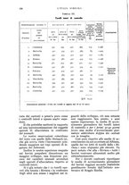 giornale/UM10003065/1935/unico/00000348