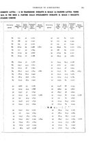 giornale/UM10003065/1935/unico/00000363