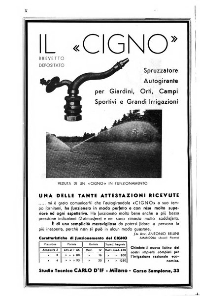 L'Italia agricola