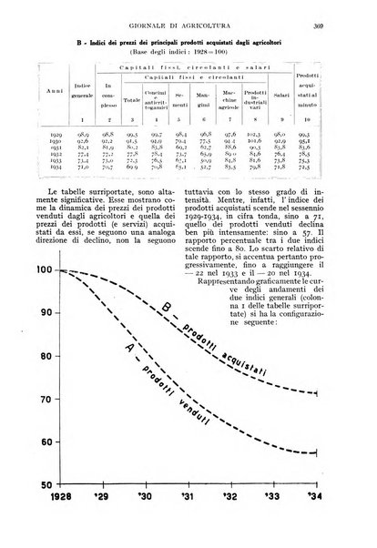 L'Italia agricola