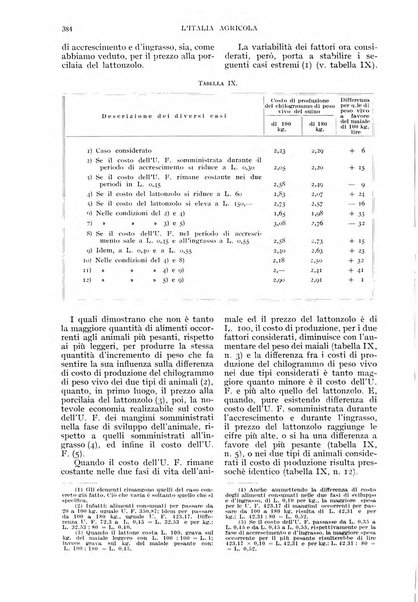 L'Italia agricola