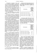 giornale/UM10003065/1935/unico/00000434