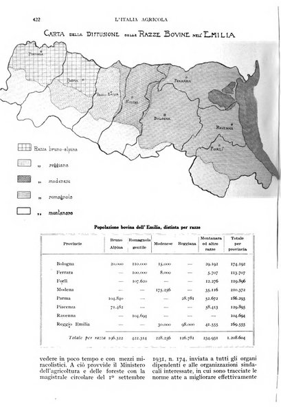 L'Italia agricola