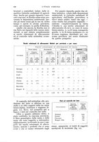 giornale/UM10003065/1935/unico/00000448