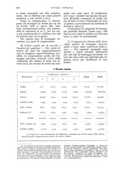 L'Italia agricola