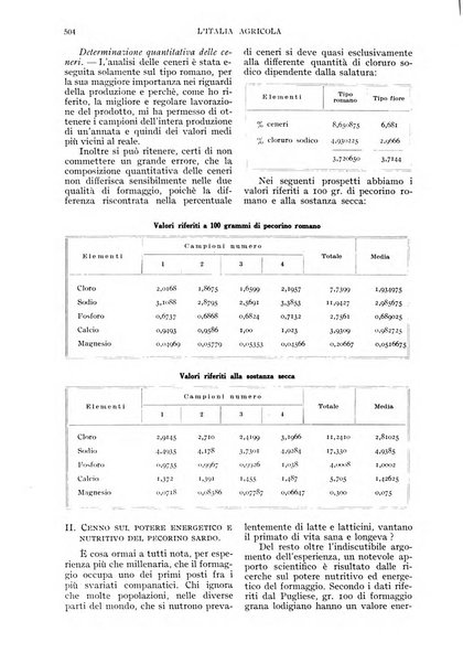 L'Italia agricola