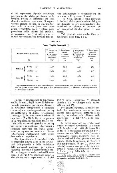 L'Italia agricola