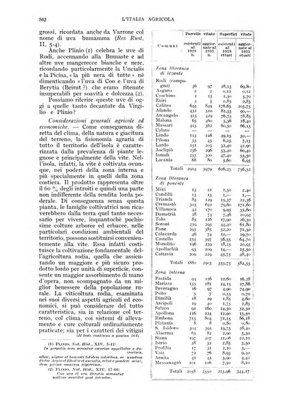 L'Italia agricola