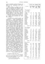 giornale/UM10003065/1935/unico/00000594