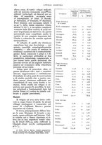 giornale/UM10003065/1935/unico/00000606