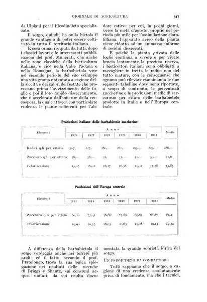 L'Italia agricola