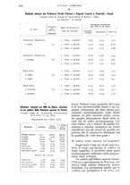 giornale/UM10003065/1935/unico/00000690