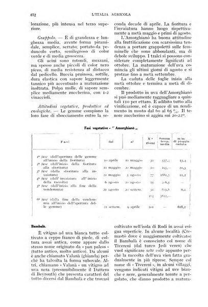 L'Italia agricola