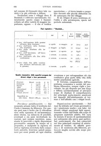 L'Italia agricola