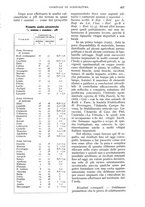 giornale/UM10003065/1935/unico/00000713