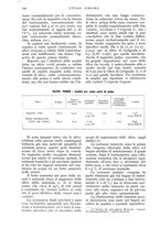 giornale/UM10003065/1935/unico/00000796