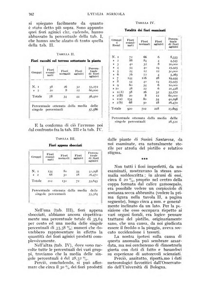 L'Italia agricola