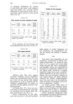 giornale/UM10003065/1935/unico/00000802